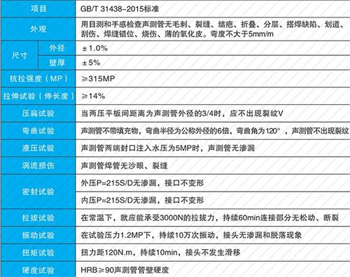 辛集钳压式声测管现货性能特点